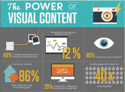 visual-content-important-on-social-media